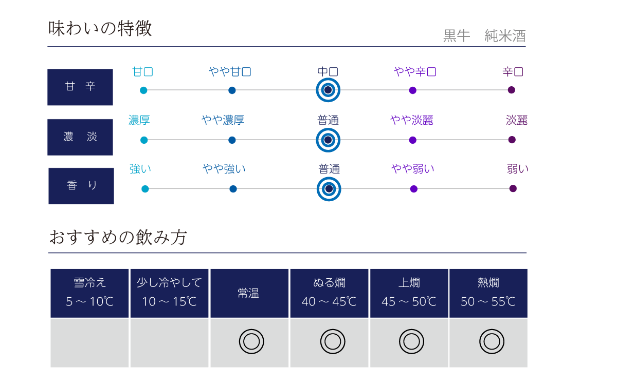 最大91%OFFクーポン ふるさと納税 純米酒 黒牛 和歌山県高野町 notimundo.com.ec