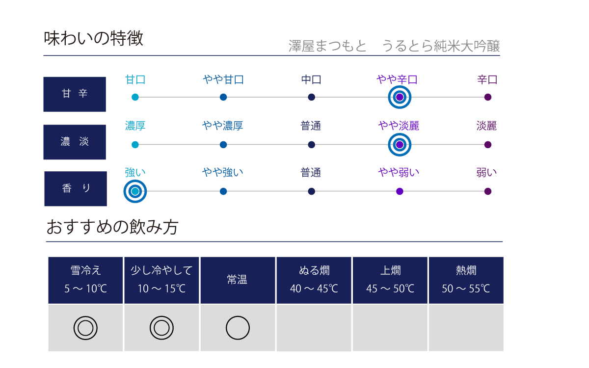 爆安 澤屋まつもと Ultra 720ml さわやまつもと うるとら arkhitek.co.jp