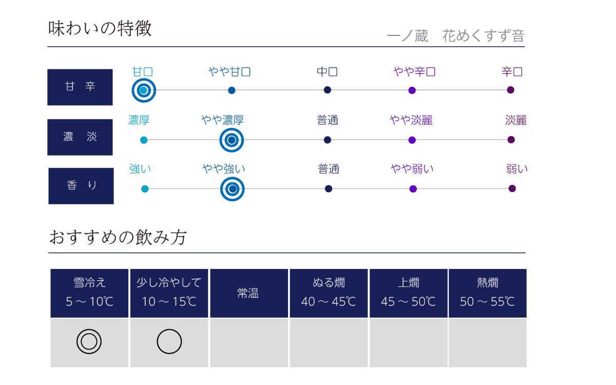 一ノ蔵 花めくすず音 300ml すず音 ひめぜん 一ノ蔵 酒専門店鍵や